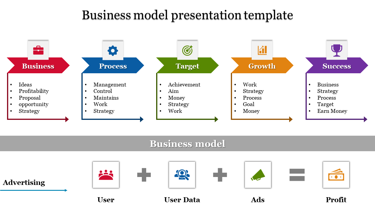 ppt presentation model
